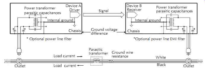 Audio Engineering Guide: Grounding and Interfacing (part 2)