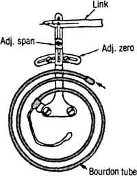 Example of a spiral-type Bourdon tube.