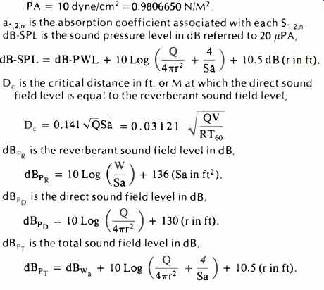 The Sabine Reverberation Equation and its Offspring (Aug. 1978)