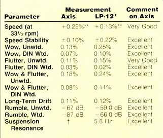 audio_1987-04_linn-data.jpg