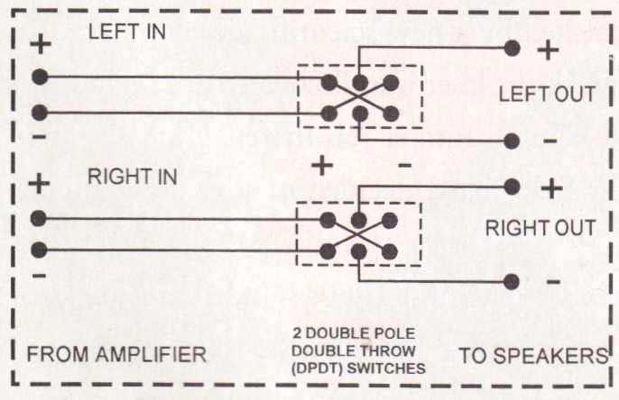 Upside-down sound -- Can you hear polarity inversion?