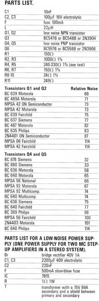 (notes: PARTS LIST FOR A LOW-NOISE POWER SUPPLY (ONE POWER SUPPLY FOR TWO MC STEP UP AMPLIFIERS IN A STEREO SYSTEM). T ---- transformer with a 15V 6VA secondary and a shield between primary and secondary.)