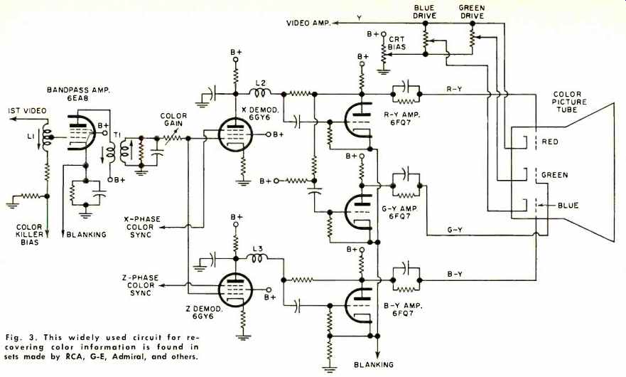 Understanding Color TV Demodulators